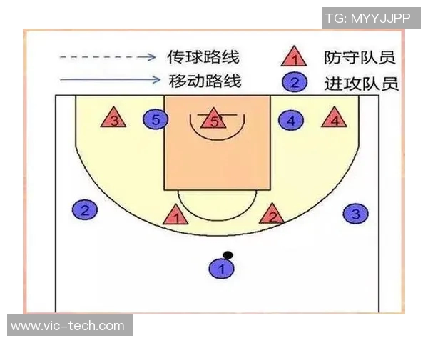 北京篮球队防守策略揭秘：从战术到执行的全面分析与深度剖析