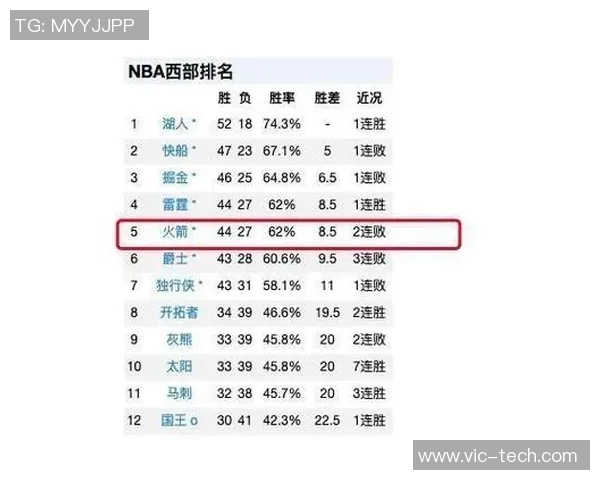 火箭与快船精彩对决23日直播时间及观看方式详解