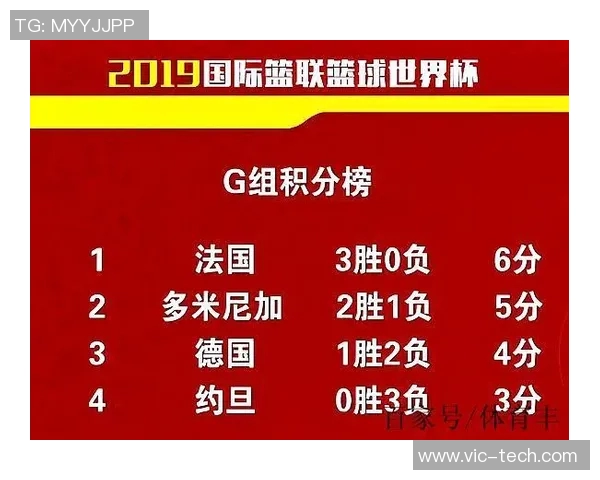 篮球世界杯精彩对决美国队与强敌的巅峰之战即将上演