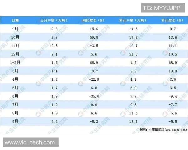 辽宁与北京比赛数据分析及统计对比详解