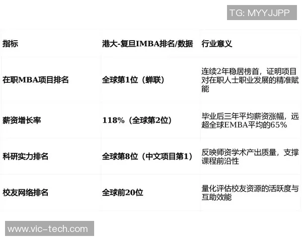 独家解析V5技术优势与其他版本的全面对比分析MBA