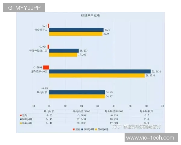 BLG在青年赛中的意识表现分析与战术解读 BLG在青年赛中的意识表现分析与战术解读