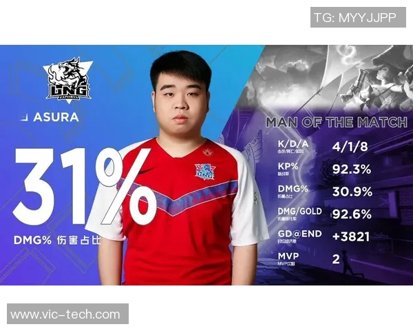 王者荣耀意识排行榜揭晓LNG战队荣登第一名引发热议 王者荣耀意识排行榜揭晓LNG战队荣登第一名引发热议