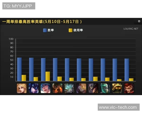 和平精英心理素质排行榜揭晓WE战队表现创新高引发关注